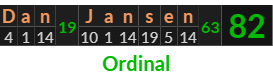 "Dan Jansen" = 82 (Ordinal)