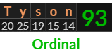 "Tyson" = 93 (Ordinal)