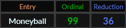Moneyball = 99 and 36