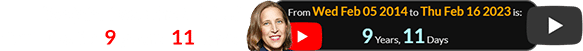 Wojcicki was the CEO of YouTube for 9 years, 11 days: