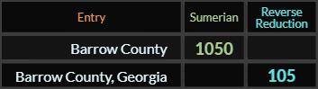 Barrow County = 1050 Sumerian and Barrow County Georgia = 105 Reverse Reduction