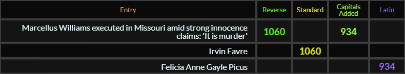 Marcellus Williams executed in Missouri amid strong innocence claims: 'It is murder' = 1060 and 934, Irvin Favre = 1060 and Felicia Anne Gayle Picus = 934