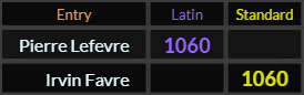 "Pierre Lefevre" = 1060 (Latin) and "Irvin Favre" = 1060 (Standard)