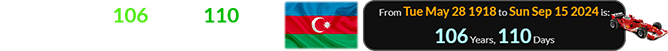 The race runs 106 years, 110 days after Azerbaijan was first formed: