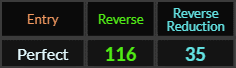 Perfect = 116 and 35 Reverse