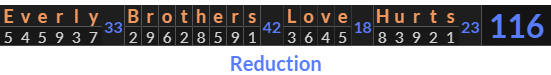 "Everly Brothers Love Hurts" = 116 (Reduction)