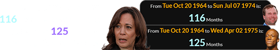 Kamala Harris was born 116 months before Gene Siller and 125 months before Shawn Rhoden: