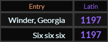 In Latin, Winder Georgia and Six six six both = 1197