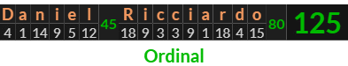 "Daniel Ricciardo" = 125 (Ordinal)