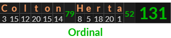 "Colton Herta" = 131 (Ordinal)