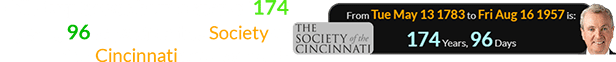 Phil Murphy was born a span of 174 years, 96 days after the Society of the Cincinnati was founded: