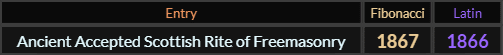 Ancient Accepted Scottish Rite of Freemasonry = 1867 Fibonacci and 1866 Latin