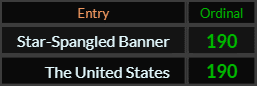 Star Spangled Banner and The United States both = 190 Ordinal