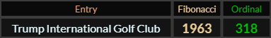 Trump International Golf Club = 1963 Fibonacci and 318 Ordinal