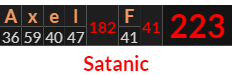 "Axel F" = 223 (Satanic)