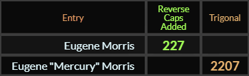 Eugene Morris = 227 Reverse Caps and Eugene Mercury Morris = 2207 Trigonal