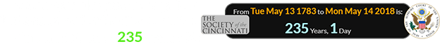 Sports gambling was re-legalized just one day after the Society of the Cincinnati turned 235 years old: