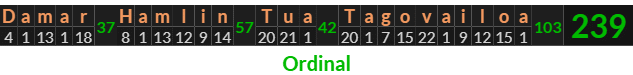 "Damar Hamlin Tua Tagovailoa" = 239 (Ordinal)