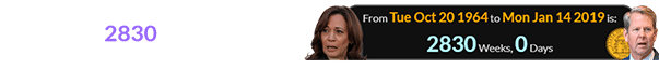 Kamala Harris was a span of exactly 2830 weeks old when Kemp became Georgia’s governor: