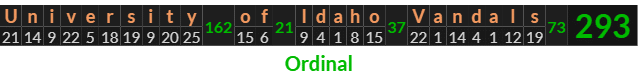 "University of Idaho Vandals" = 293 (Ordinal)