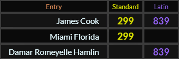 James Cook = 299 and 839, Miami Florida = 299, Damar Romeyelle Hamlin = 839