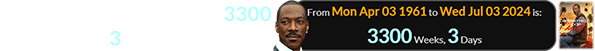 Eddie Murphy was a span of 3300 weeks, 3 days old for Axel F: