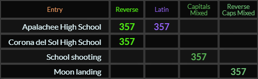 Apalachee High School = 357 Reverse and Latin, Corona del Sol High School, School shooting, and Moon landing all = 357