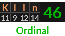 "Kiln" = 46 (Ordinal)