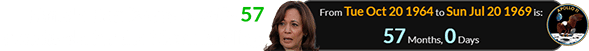 Kamala Harris was exactly 57 months old for the Moon landing: