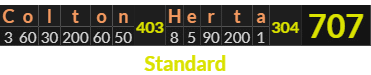 "Colton Herta" = 707 (Standard)