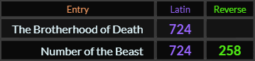 The Brotherhood of Death = 724. Number of the Beast = 724 and 258