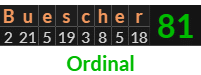 "Buescher" = 81 (Ordinal)