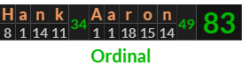 "Hank Aaron" = 83 (Ordinal)