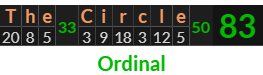 "The Circle" = 83 (Ordinal)