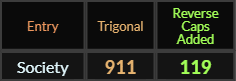 Society = 911 Tirgonal and 119 Reverse Caps Added