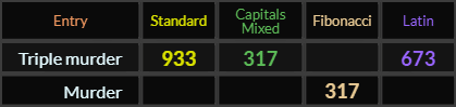 Triple murder = 933, 317, and 673, Murder = 317