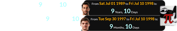 Pi was released 9 years, 10 days after the birthday of Daniel Ricciardo and 9 months, 10 days after Max Verstappen’s: