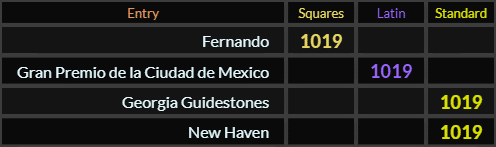 Fernando, Gran Premio de la Ciudad de Mexico, Georgia Guidestones, and New Haven all = 1019