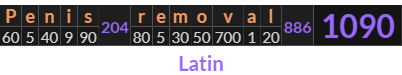 "Penis removal" = 1090 (Latin)