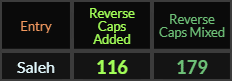 Saleh = 116 and 179 Reverse Caps