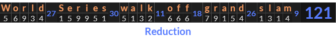 "World Series walk off grand slam" = 121 (Reduction)