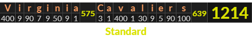 "Virginia Cavaliers" = 1214 (Standard)