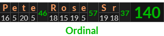 "Pete Rose Sr" = 140 (Ordinal)