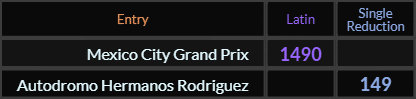 "Mexico City Grand Prix" = 1490 (Latin) and "Autodromo Hermanos Rodriguez" = 149 (Single Reduction)