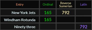 New York Jets = 165 and 792, = 165 and Ninety three = 792