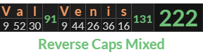 "Val Venis" = 222 (Reverse Caps Mixed)