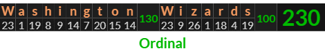 "Washington Wizards" = 230 (Ordinal)