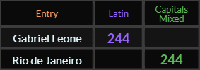 "Gabriel Leone" = 244 (Latin) and "Rio de Janeiro" = 244 (Capitals Mixed)