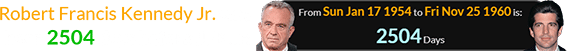 Robert Francis Kennedy Jr. was born 2504 days before JFK Jr:
