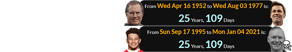 Bill Belichick was the same age when Tom Brady was born as Patrick Mahomes was when Jonas Neubauer died: